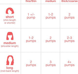 K18 Leave-In Molecular Repair Hair Mask 50ml, 1.7 fl oz liq