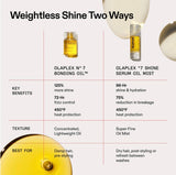 Olaplex 7 Shine Serum Oil Mist 80ML 2.7 FL OZ
